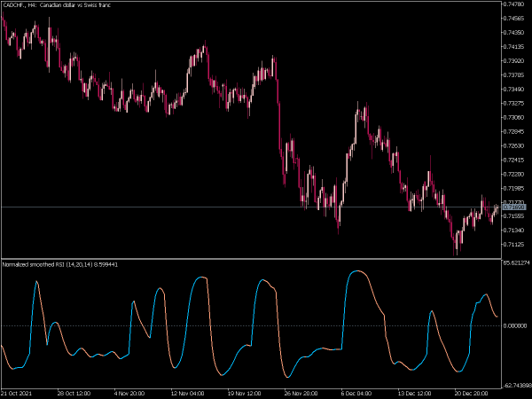 normalized-rsi-smoothed-mt5