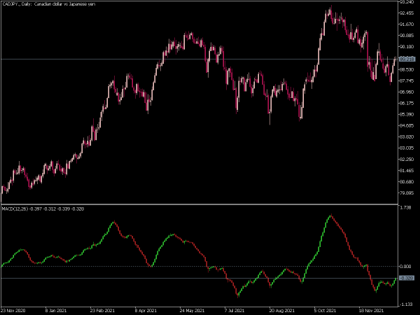 oscillator-candles-mt5