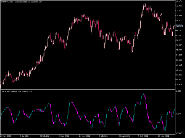 osma-candle-mt5