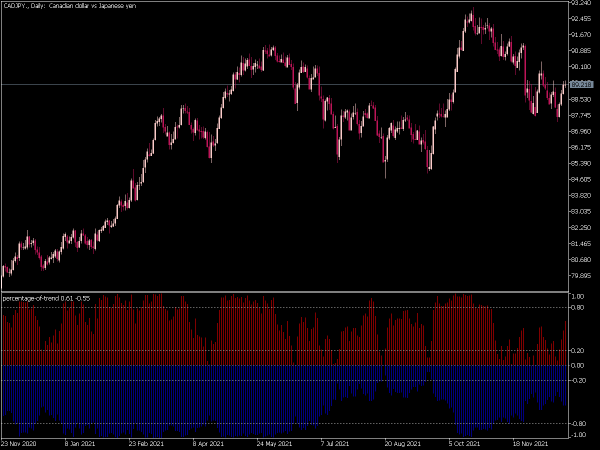 percentage-of-trend-mt5