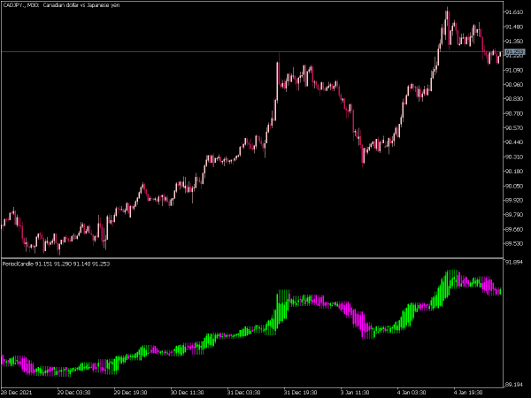 period-candle-mt5