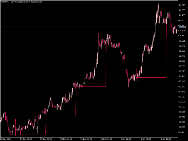 period-open-line-mt5