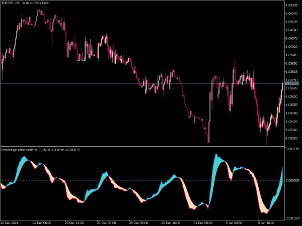 ppo-extended-mt5