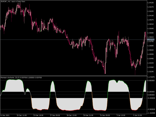 premium-stochastic-mt5