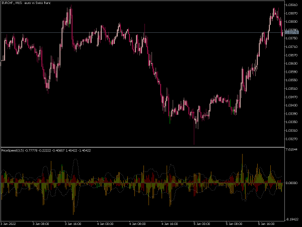 price-speed-mt5