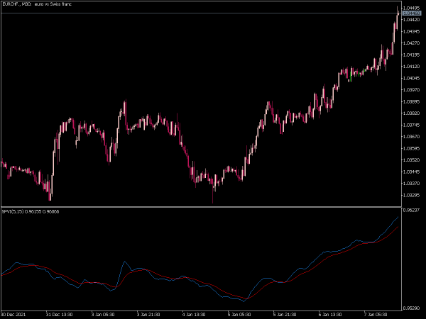 pvi-smoothed-mt5