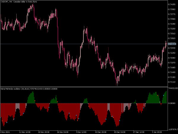 rahul-mohindar-osc-mt5