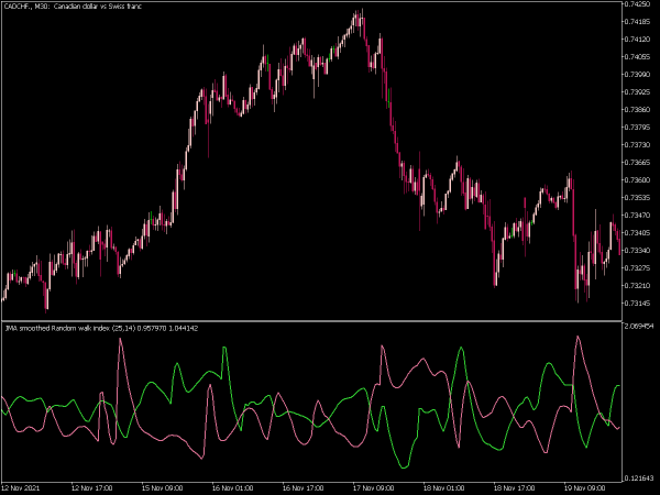 random-walk-index-jma-smoothed-mt5