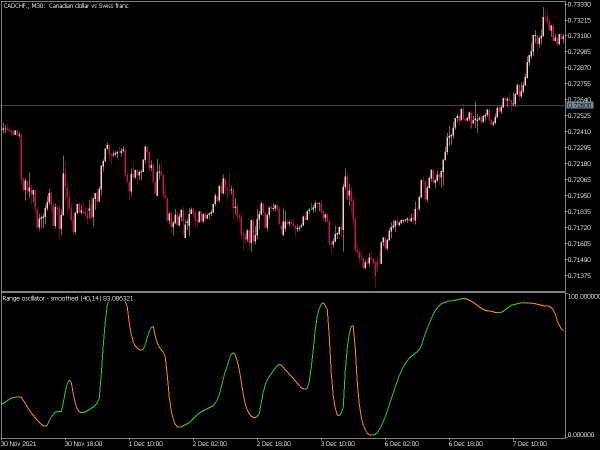 range-oscillator-smoothed-mt5