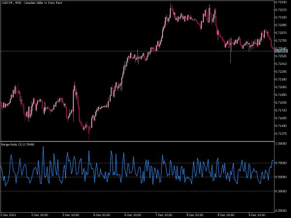 range-ratio-mt5