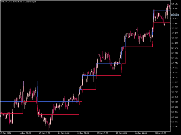 renko-line-break-mt5