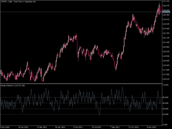 rind-mt5