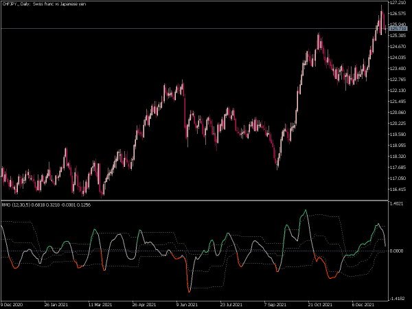 rmo-fl-mt5