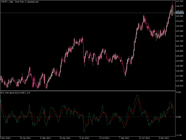 roc-with-signal-ma-mt5