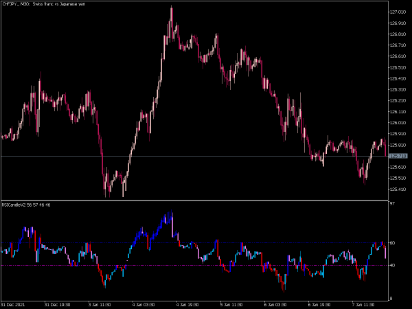 rsi-candle-v2-mt5