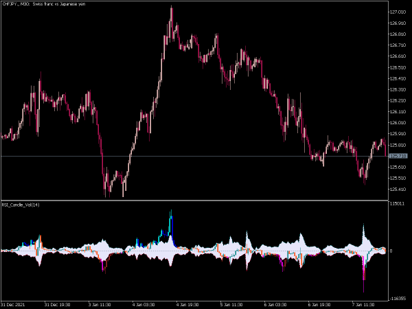 rsi-candle-vol-mt5