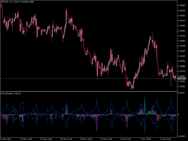 rsi-histogram-vol-mt5