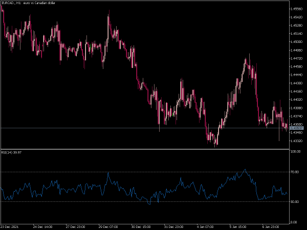 rsi-mtf-mt5