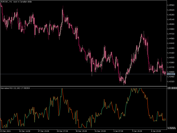 rsi-nnormalized-mt5