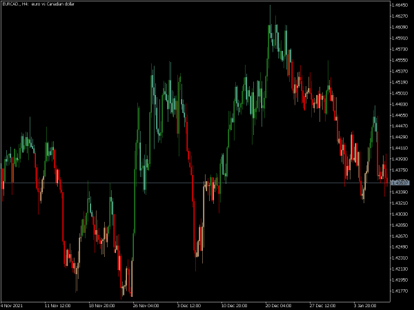 rsi-overlay-mt5