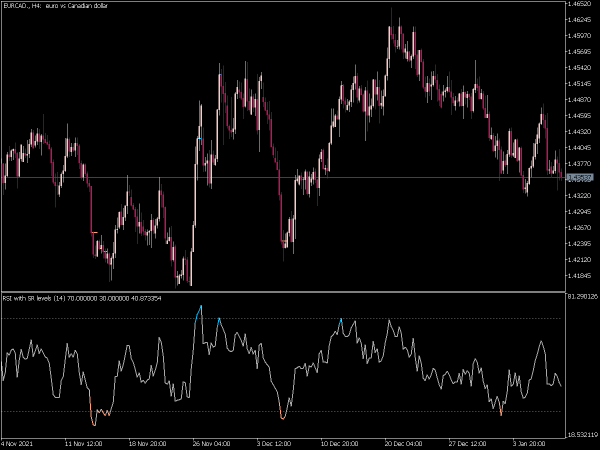 rsi-sr-mt5