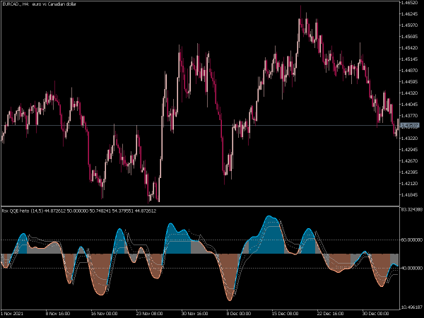 rsx-qqe-histo-mt5