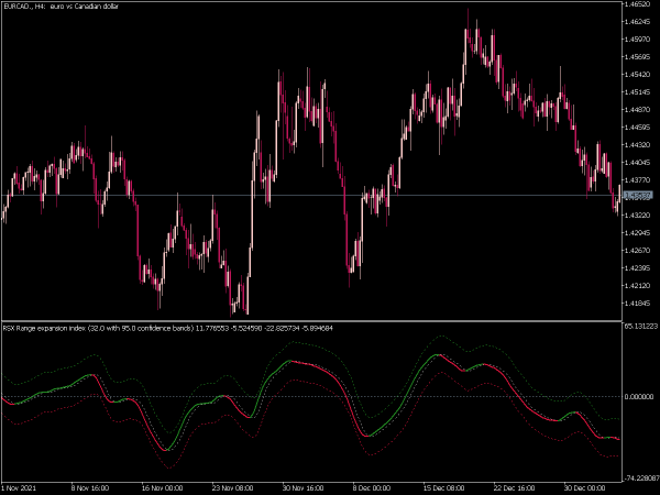 rsx-range-expansion-index-cb-mt5