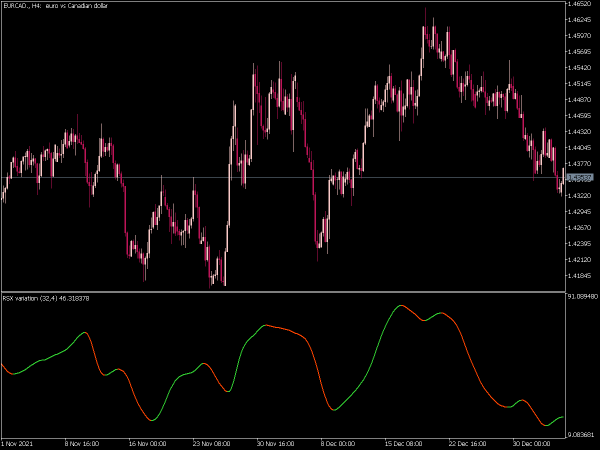 rsx-variation-mt5