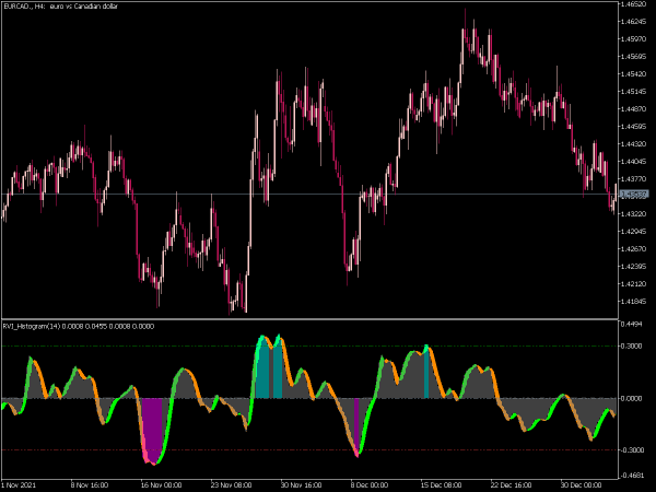 rvi-histogram-mt5