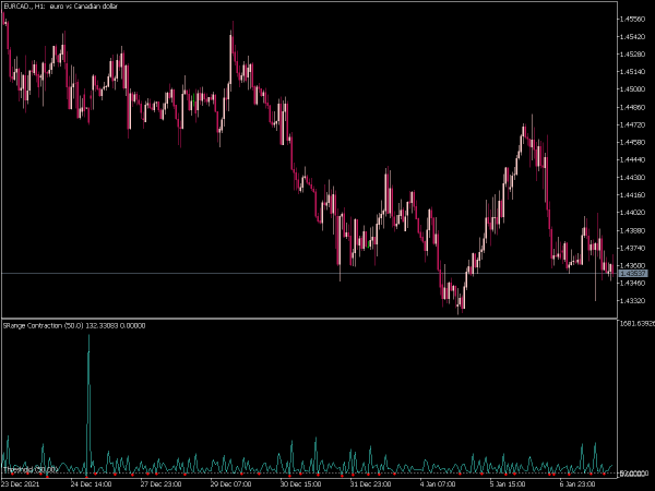 s-range-contraction-mt5