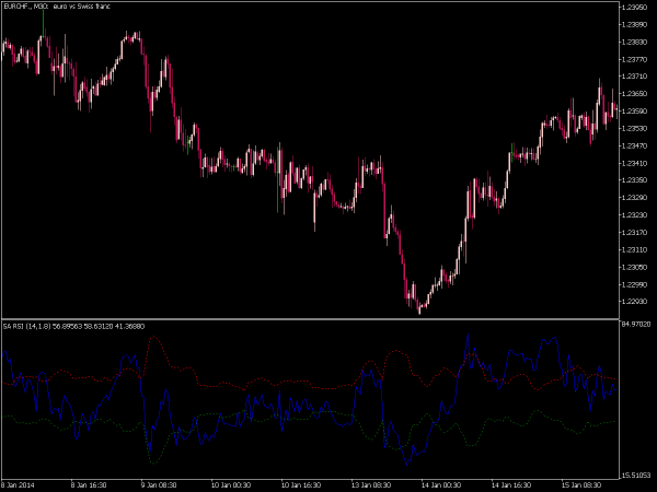 self-adjusting-rsi-mt5