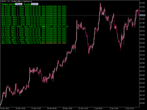 series-integer-info-and-mql-rates-tf-status-mt5