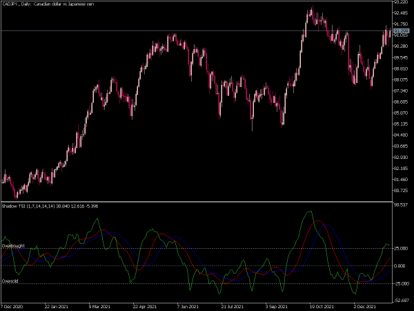 shadow-true-strength-index-mt5