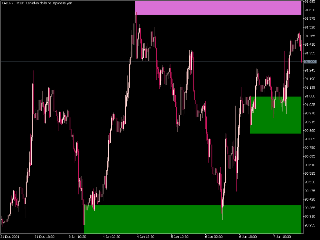 Shved Supply And Demand Indicator For MT5 ⋆ New MT5 Indicators (.mq5 Or ...