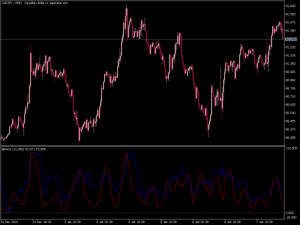 silence-mt5