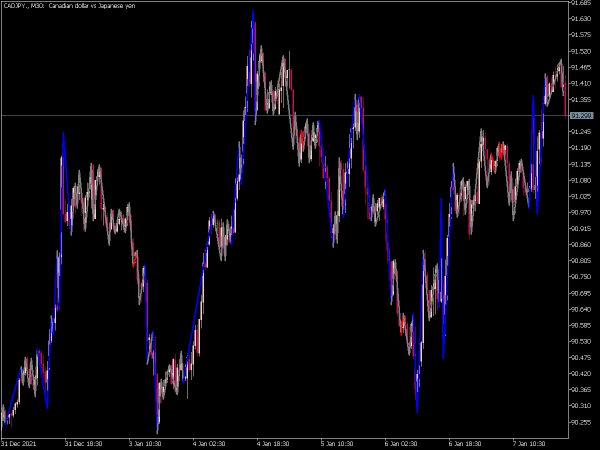 simplezz-color-retracement-mt5