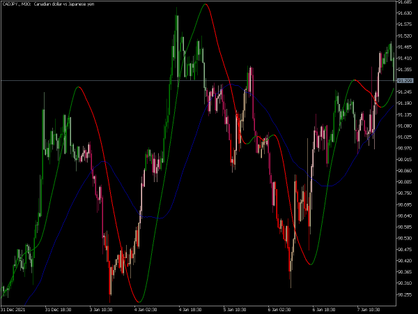 slope-ma-confirmation-mt5