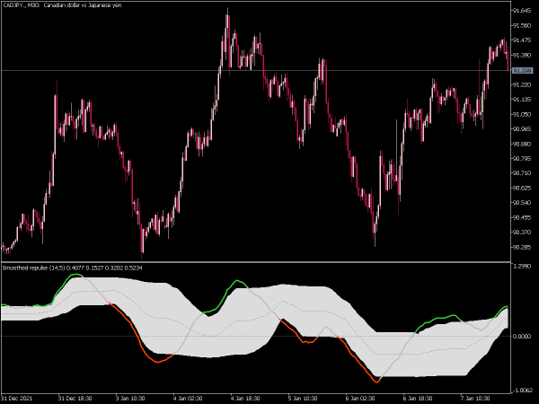 smoothed-repulse-2-mt5