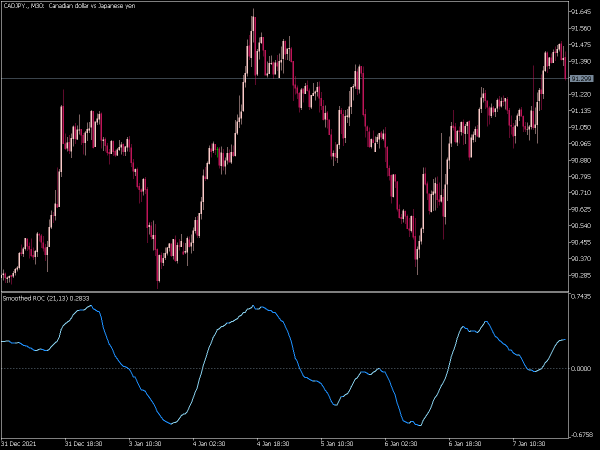 smoothed-roc-mt5