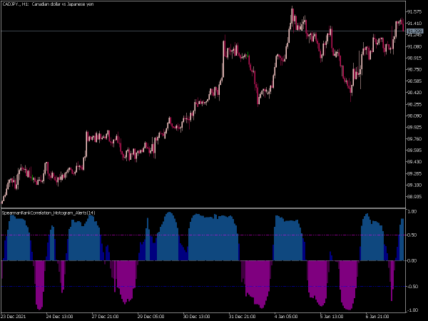 spearman-rank-correlation-histogram-alerts-mt5