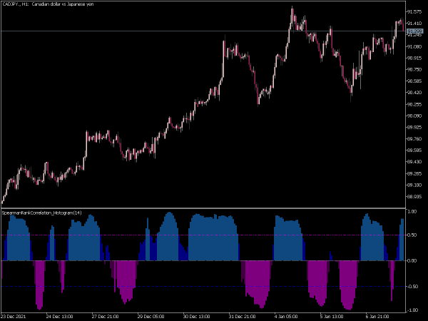 spearman-rank-correlation-histogram-mt5