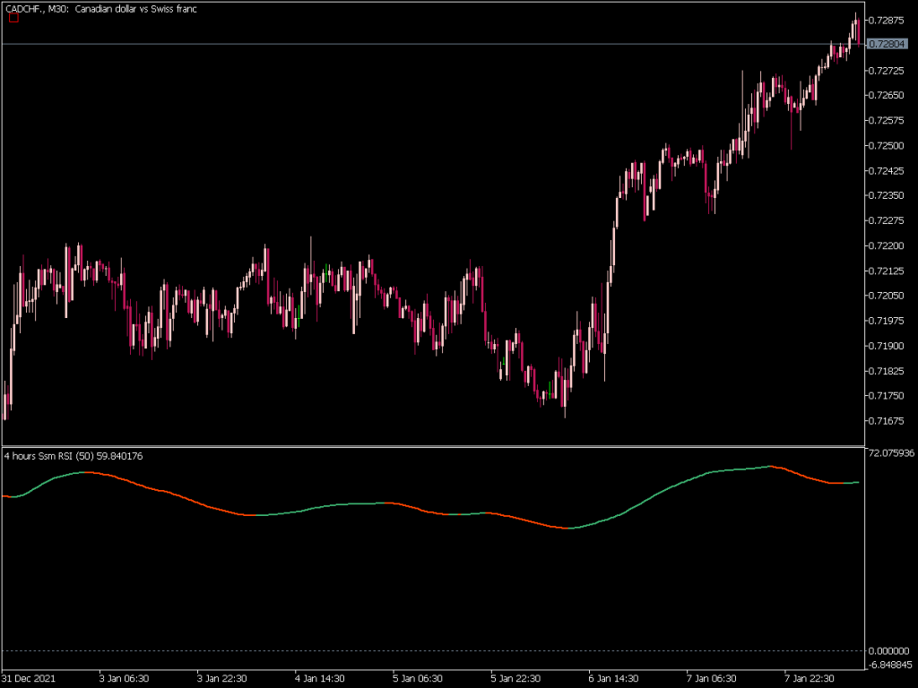 Ssm Rsi Pivots Indicator ⋆ Top Mt5 Indicators Mq5 Or Ex5 ⋆ Best Metatrader 3385