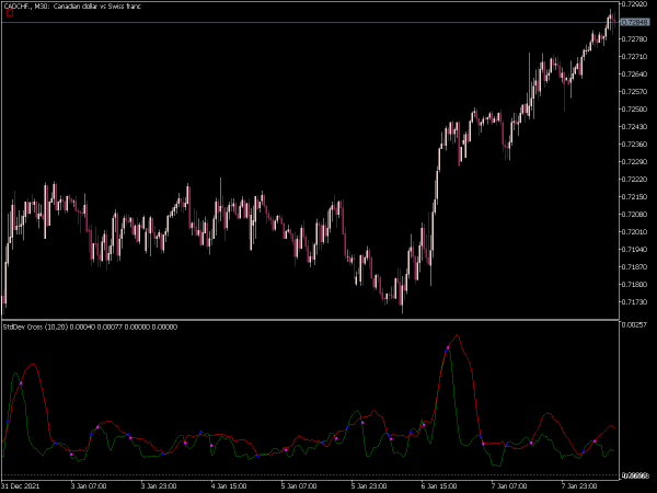 std-dev-cross-mt5