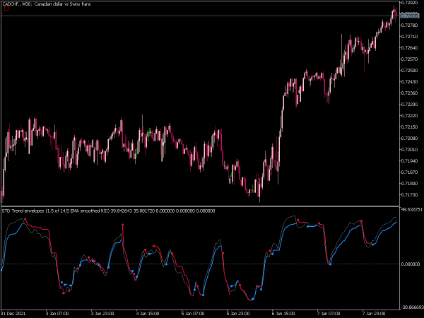 std-trend-envelopes-rsi-mt5