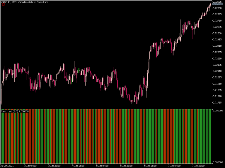 Step Chart Histogram ⋆ Free Mt5 Indicators Mq5 And Ex5 ⋆ Best Metatrader 2066