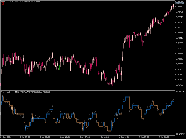 step-chart-rsi-mt5