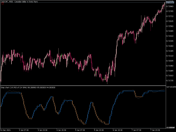 step-chart-rsi-of-average-mt5