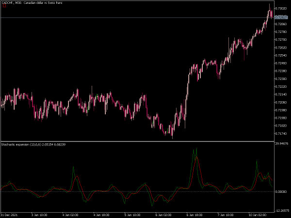 stochastic-ex-mt5