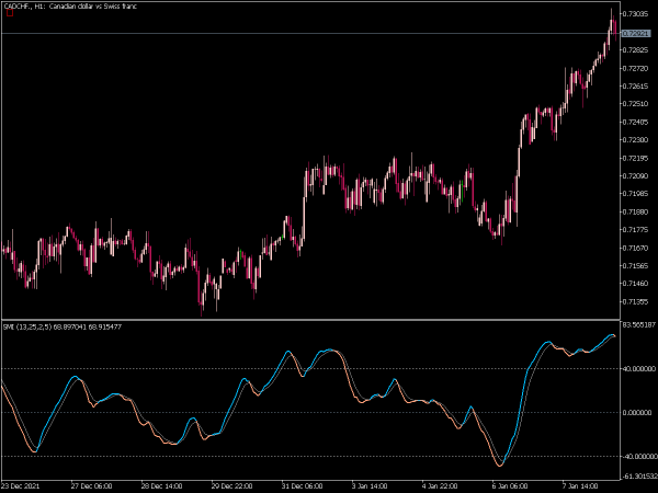 stochastic-momentum-index-mt5