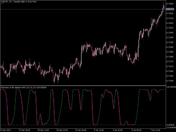 stochastic-of-alb-average-mt5